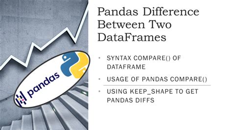 pandas dataframe get difference between two dataframes