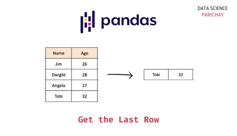 pandas dataframe get last row column value