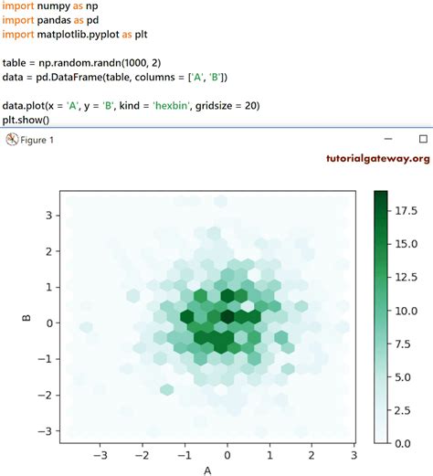 pandas dataframe plot data