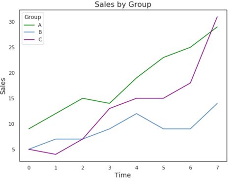 pandas dataframe statistics plot