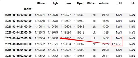 pandas dataframe update column value based on condition