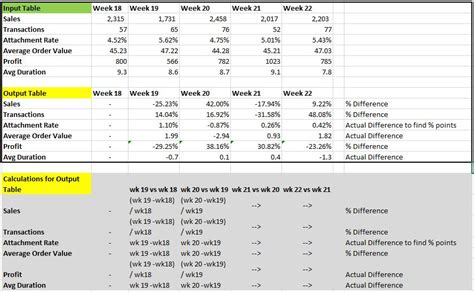 pandas difference between consecutive rows
