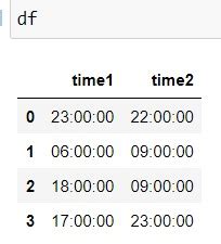 pandas difference between two datetime columns