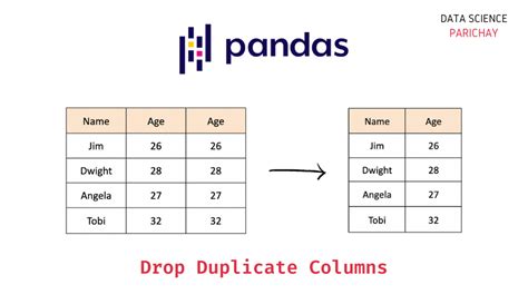 Pandas Drop Columns By Range