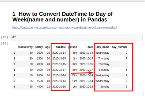 pandas extract day from datetime