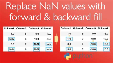 pandas fill between values