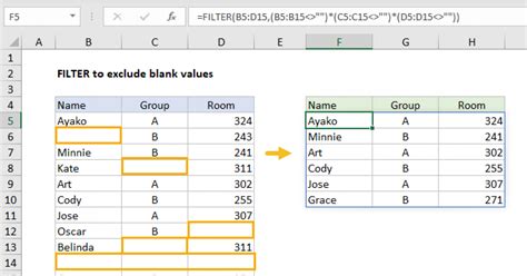 pandas fill empty cells with value