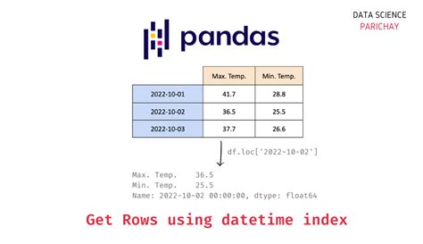 pandas filter datetime index between two dates