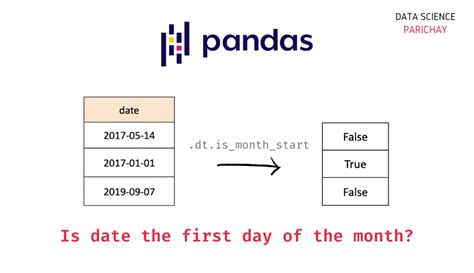 pandas get first day of month from datetime