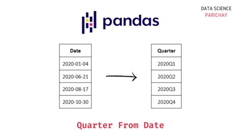 pandas get quarter from datetime
