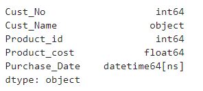 pandas how to get data type