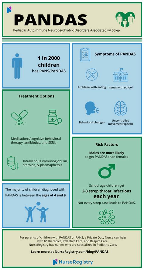 pandas in medical terms