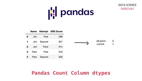 pandas list columns and types