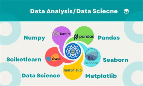 pandas numpy scikit learn matplotlib seaborn