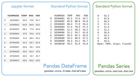 Pandas Print All Rows With Value