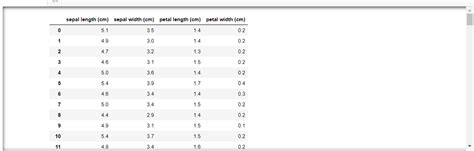Pandas Print Entire Dataframe