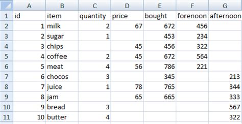 pandas replace missing values
