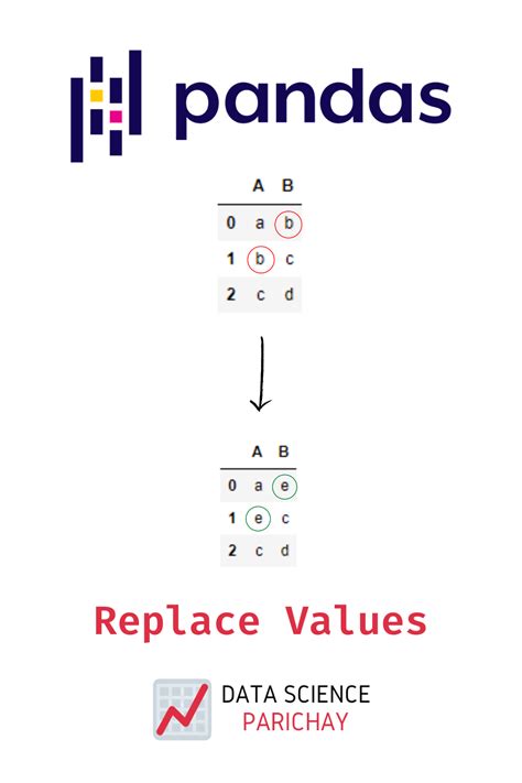 pandas replace missing values with mean
