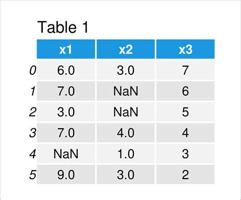 pandas replace nan values with empty string
