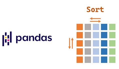 pandas sort index by date