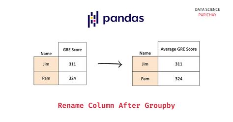 pandas sum column values groupby