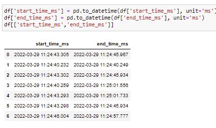 pandas to datetime from unix timestamp