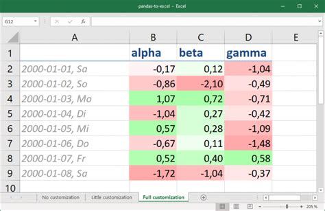 pandas to excel column width
