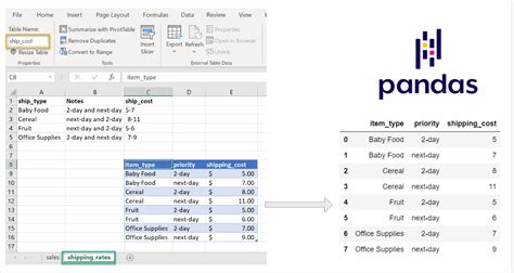 pandas to excel takes long time