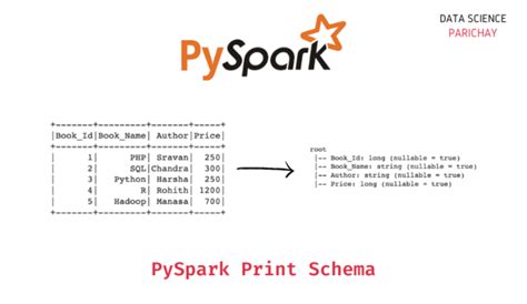 pandas to pyspark dataframe infer schema