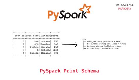 pandas to pyspark dataframe with schema