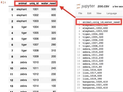 pandas to_csv header first row