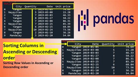 pandas top 10 rows by value