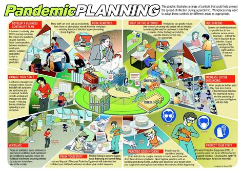 pandemic plan for businesses