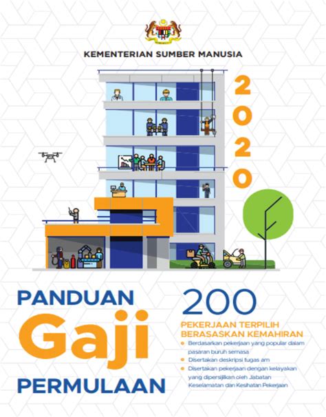 panduan gaji permulaan 2022