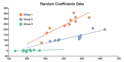 Panel Analysis Example