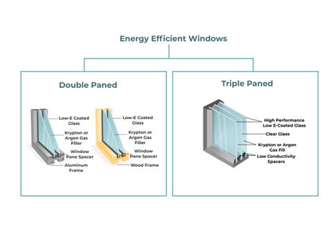 Panel And Pane Difference