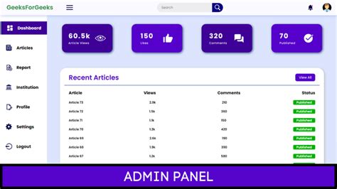 Panel Css Example