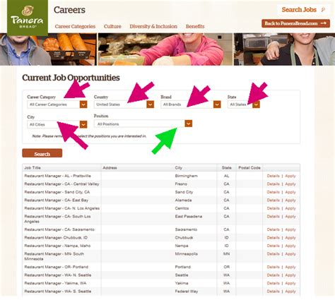 panera bread job openings