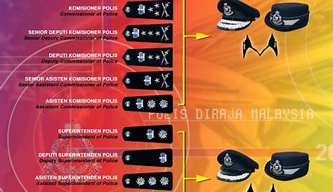 Struktur Pangkat Polis Diraja Malaysia