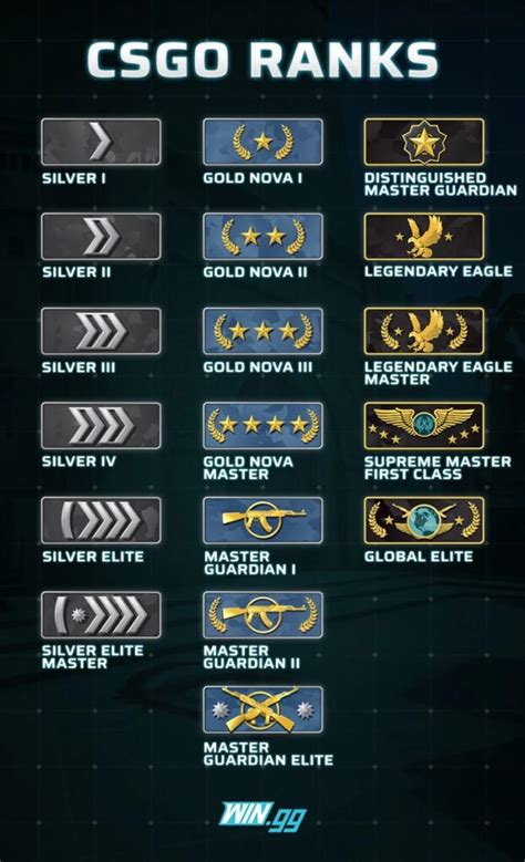 29 Борьба за звания CSGO DeБуст Аккаунта