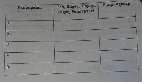 1. A. Panuto: Tukuyin kung anong uri ng pangngalan at/o panghalip ang