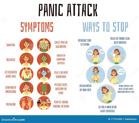 Understanding Panic Attack and Symptoms: What You Need to Know to Regain Control