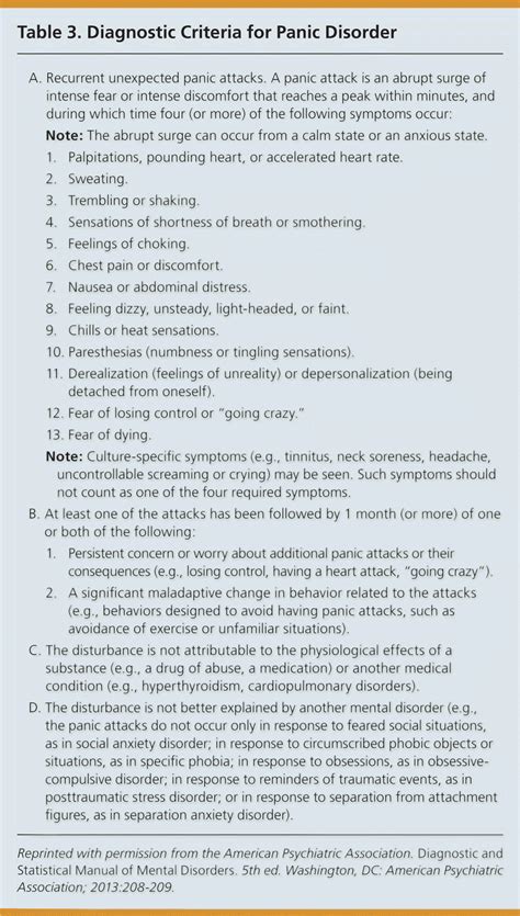 panic attack diagnosis code