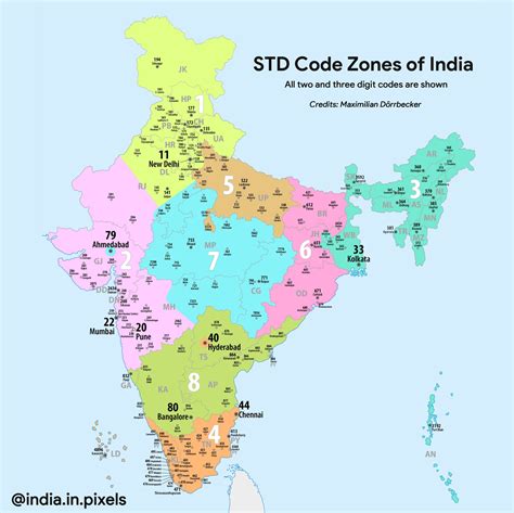 panipat haryana std code