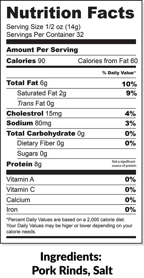 Panko Breadcrumbs Carb Count