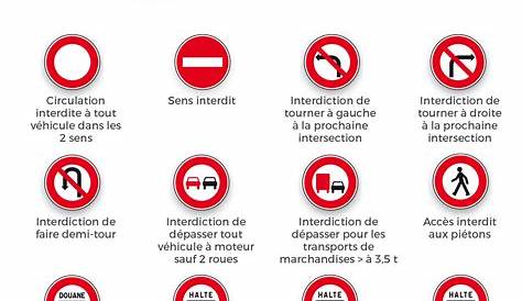 Votre meilleur comparatif de Panneau de signalisation