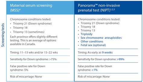 panorama nipt cpt code