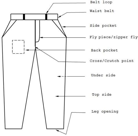 Pant Waist Design
