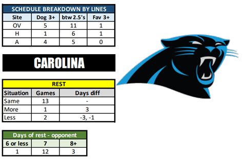 panthers 2023 schedule prediction