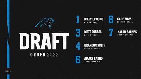 panthers first round pick 2022